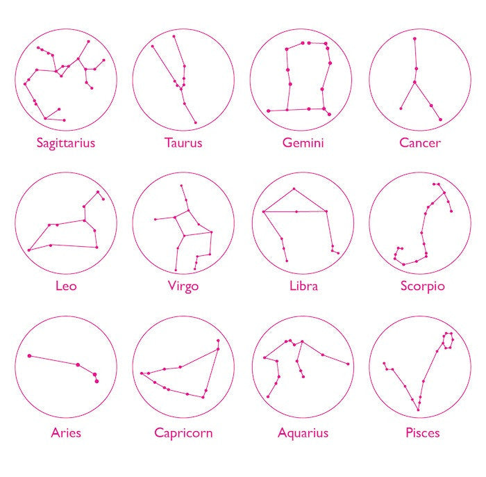 I found this at #moonandlola! - Zodiac Constellations Chart